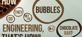 Food engineering – putting the bubbles in a chocolate bar