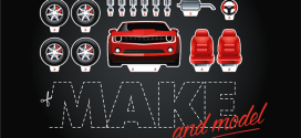 Make and model