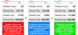 How do I get career advice?