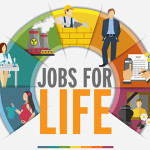 10 future careers